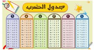 غلاف مطوية جدول الضرب BK30045